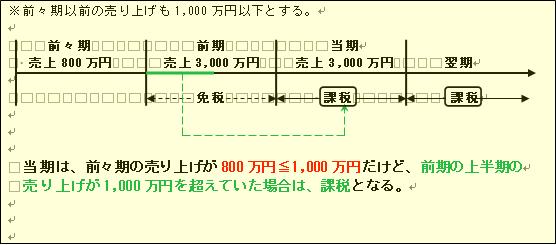 消費税改正